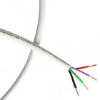 CABLURI
